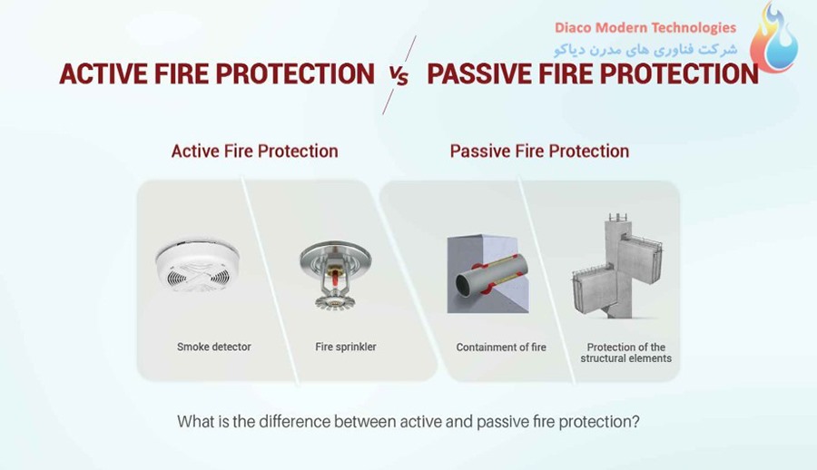 مقایسه راهکارهای Passive و Active